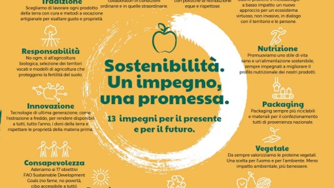 Il “Manifesto della sostenibilità” di Natura Nuova